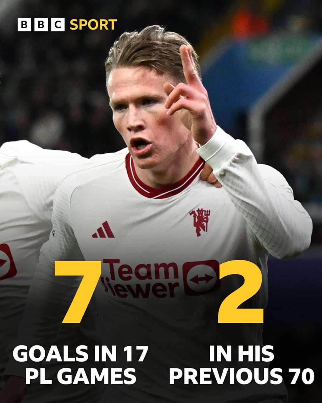 曼联客场险胜,球队取得连胜 曼联客场险胜,球队取得连胜