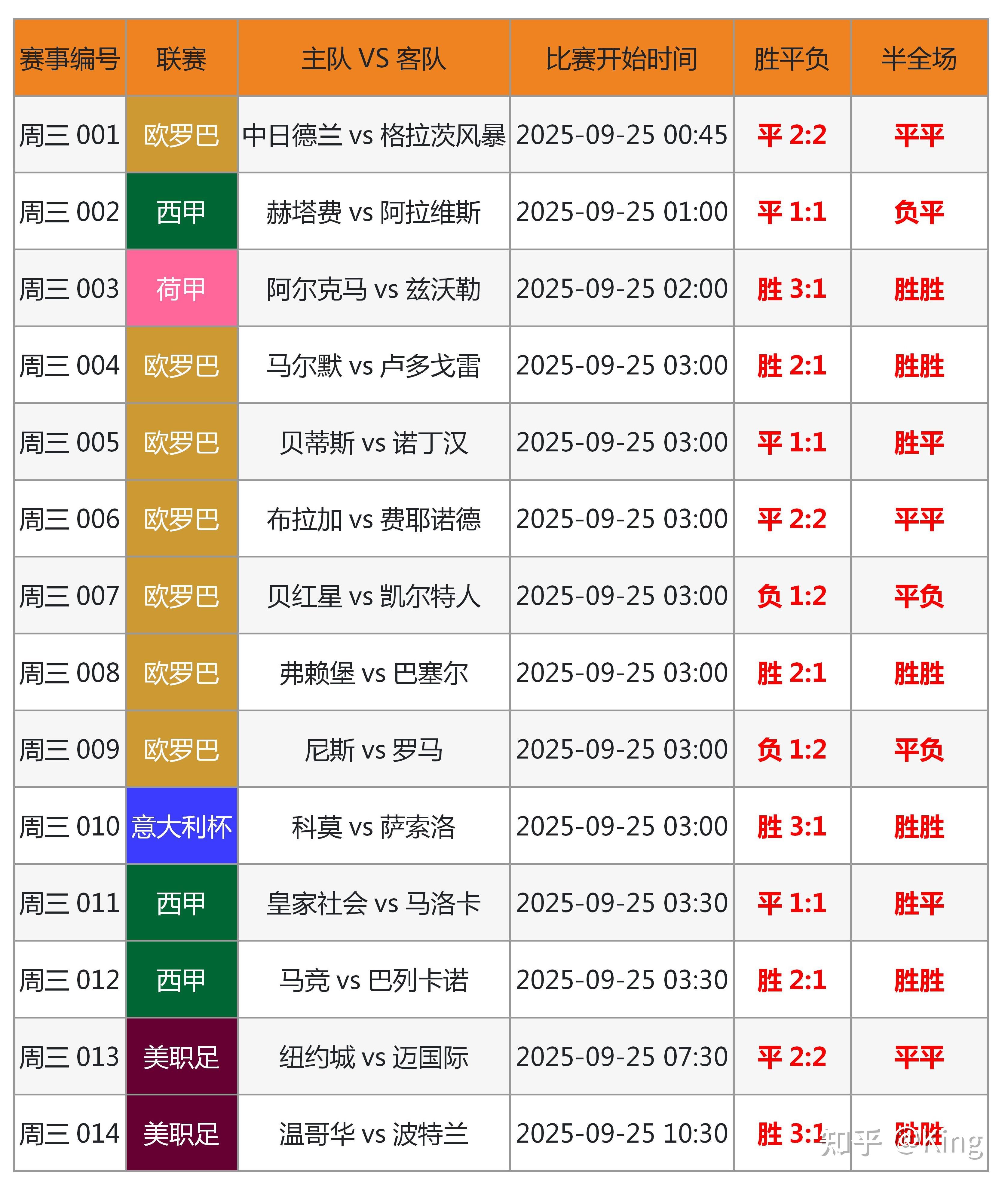 尖端对决！最新足球比赛实时推送！尽在眼前！的简单介绍